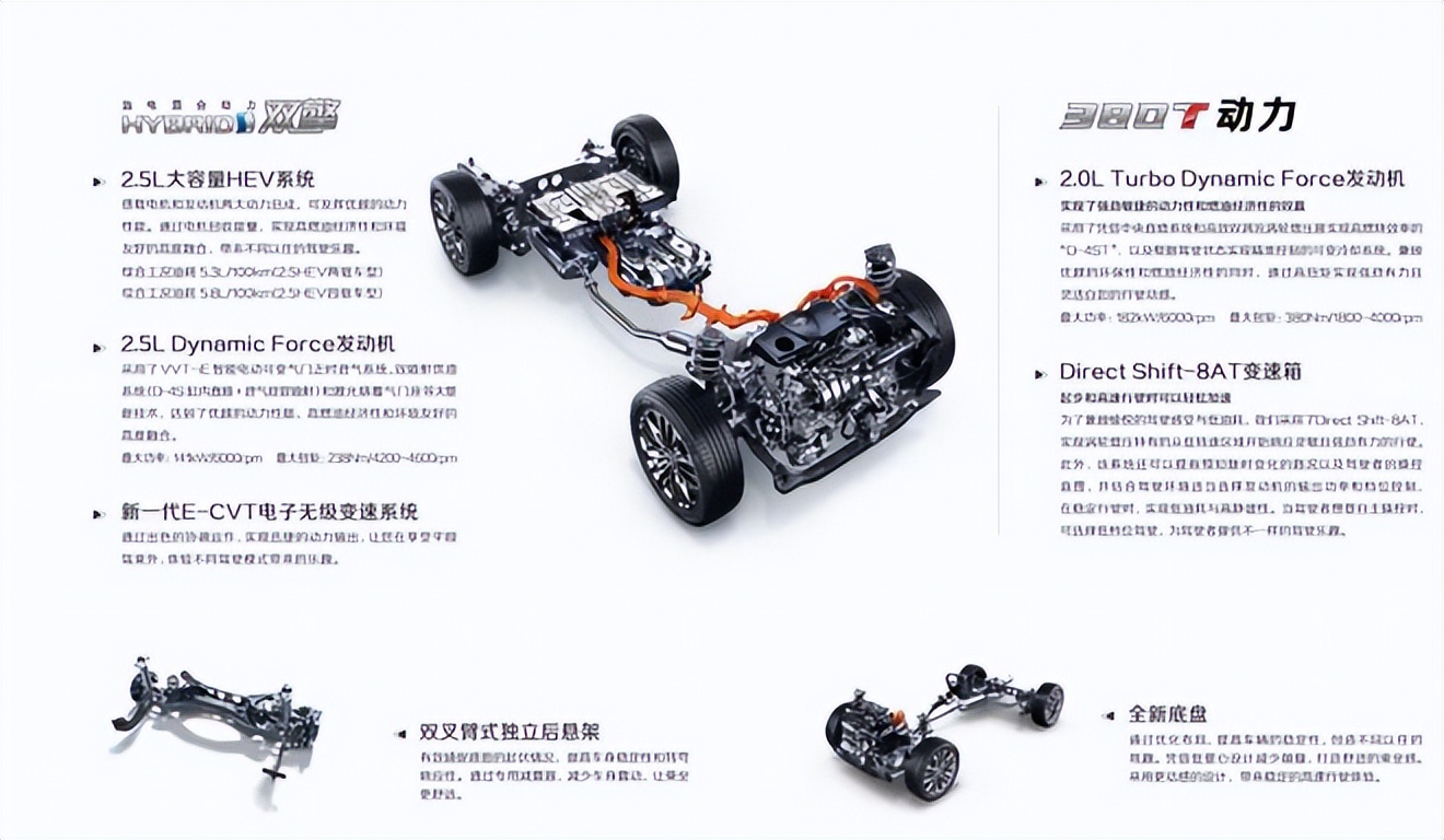 汉兰达新增2.0T四驱版本 广汽丰田高端化不忘购置税减免