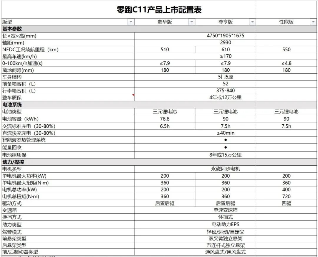 零跑C11到店实拍：预订用户等待9个月值不值？