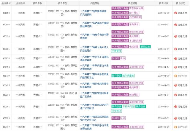 一汽奔腾高层大调整,隋忠剑和王胜利新官上任,要先抓好质量工作