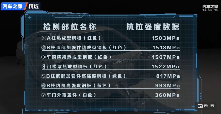 运动、操控的硬标准是什么?型格告诉你答案