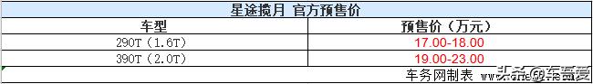 星途VX正式定名为“揽月”并开启预售为19-23万元