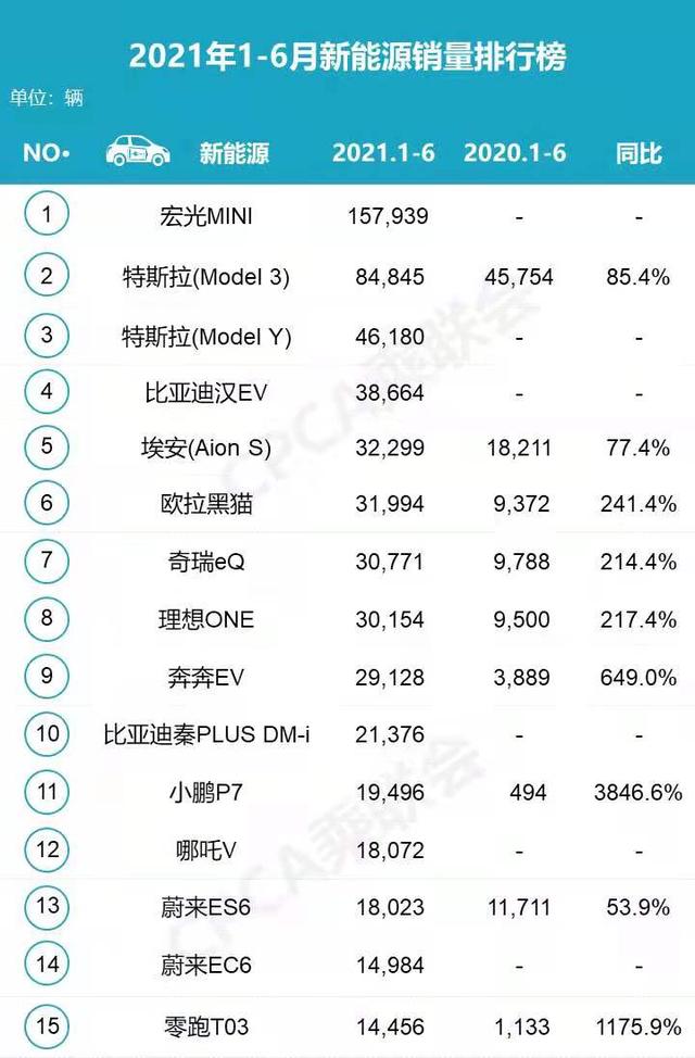 “期中考”成绩出炉：自主品牌表现亮眼 新能源持续放量 | 数据