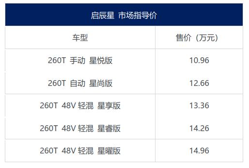 助力重启，10.96万起售，"A+级SUV头等舱"启辰星武汉上市