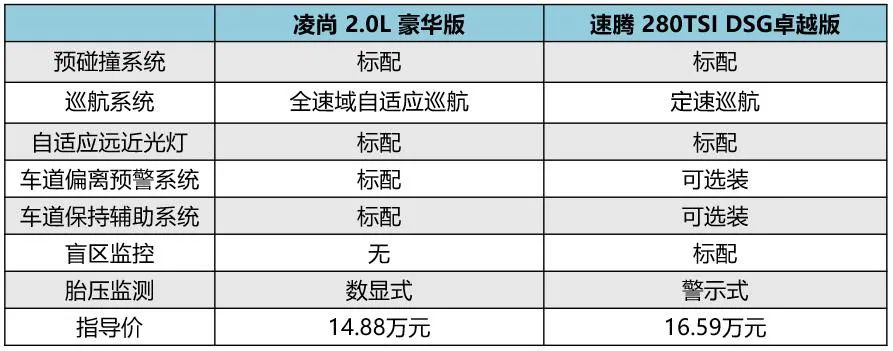 《凌尚&速腾，犒赏自己的方法论》