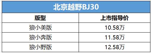 为个性而生的车辆“小战狼”与“大狗”应该如何抉择？