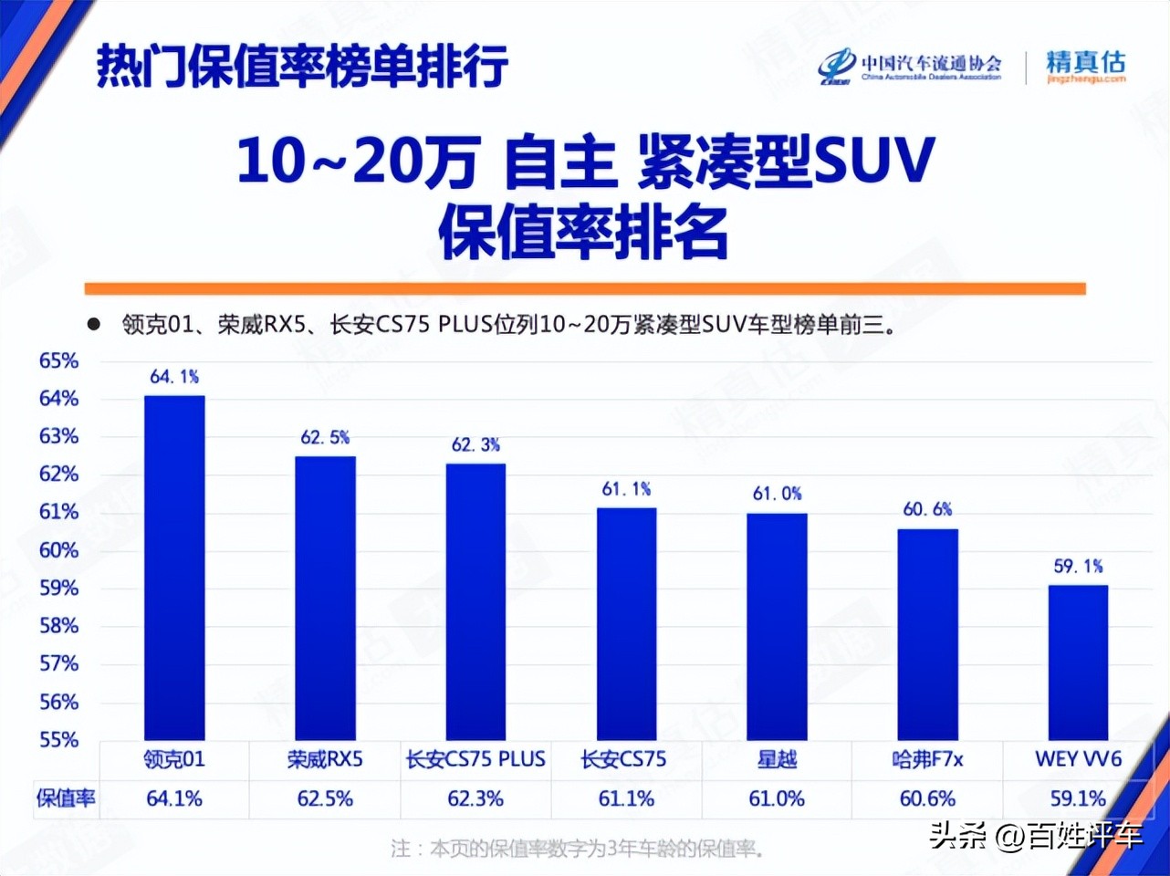 9月保值率报告：日系大众优势缩小、福特、斯柯达上涨