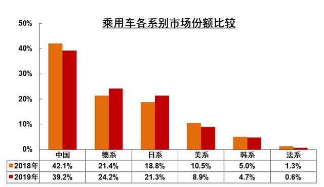 马太效应加剧，2020年汽车市场将“赢家通吃”