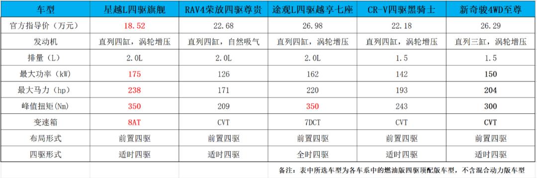 为什么说产品力才是真王道？深度分析吉利星越L销量成绩单的背后