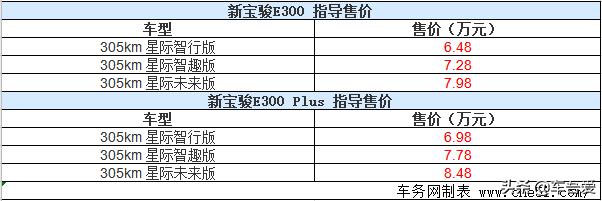 新宝骏E300/E300Plus正式上市 售6.48-8.48万元