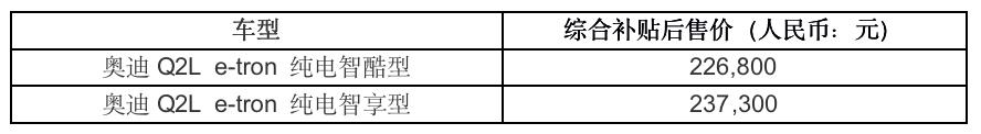 全面开启电气化 奥迪e-tron与Q2L e-tron上市