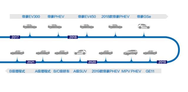 与吉利/领克并列，吉利新能源品牌独立，2年内推6-7款新车