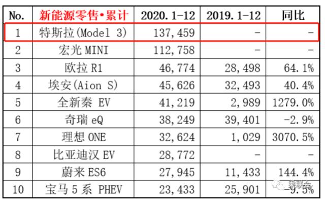 老百姓为谁买单？看看2020年各级别销冠