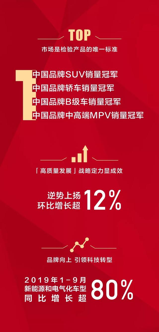 吉利汽车9月销量达到11.38万辆，环比增长12%，多款车型大卖