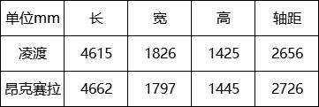 朗逸、卡罗拉、英朗太普通？凌渡VS昂克赛拉，运动型轿车怎么选？