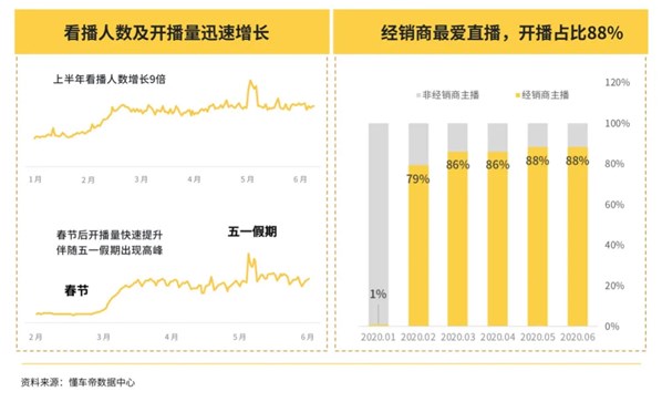 关于汽车线上营销这件事 字节跳动有话说