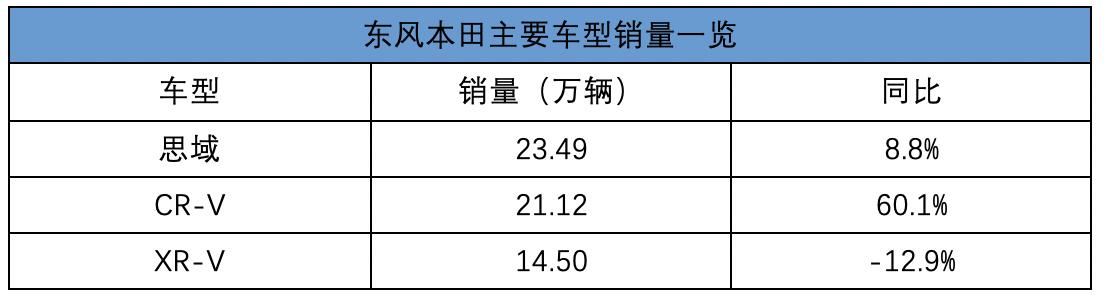 车市遇冷仍能独善其身 日系三强2019年销量全体大增