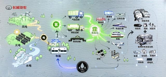 同比劲涨125%，长城汽车2021年一季度销售近34万辆