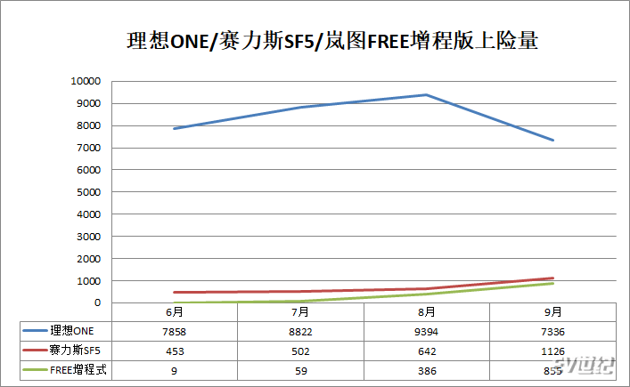 岚图FREE为什么要推纯电城市版？