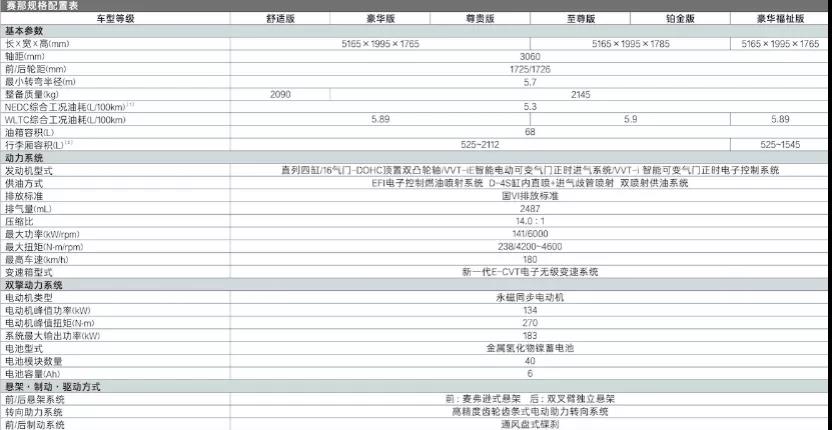 赛那亮价了，跟你聊聊配置