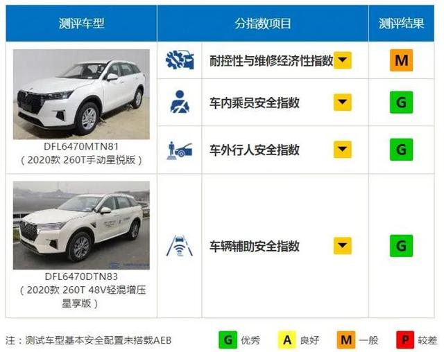 中保研最新测评结果：造车新势力比豪华品牌还好，哪里出错了？