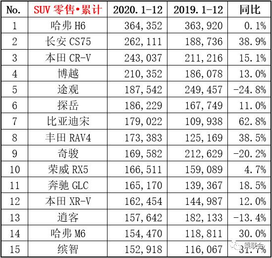 2020年德系车混得越来越差，国产车却很受欢迎