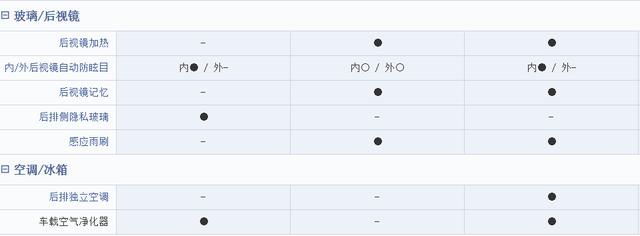 32.8万元起售，2.0T+10AT，全新RDX能闯出自己的名气吗？