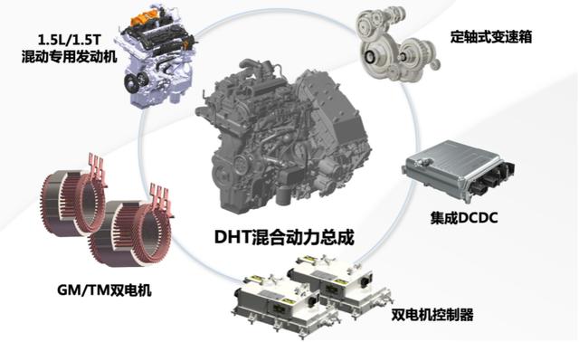 长城柠檬混动DHT？到底有啥大本事