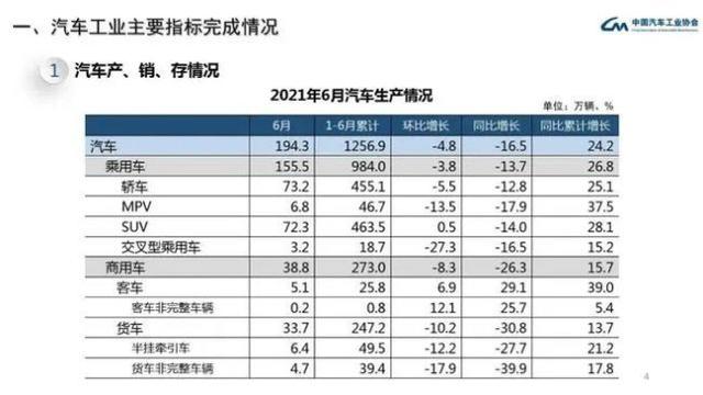 6月销量出炉 自主品牌竟然凭借这个优势碾压合资品牌