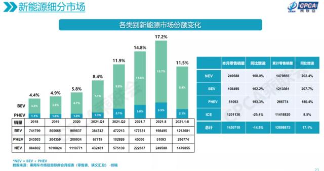 比亚迪冲进销量前十，成了这个“黑八月”最大的亮点