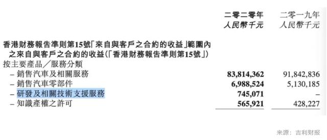 增幅16%，发布极氪品牌，2021年的吉利汽车想要更“吉利”