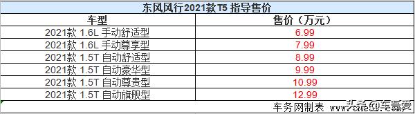 东风风行2021款T5正式上市 售6.99-12.99万元