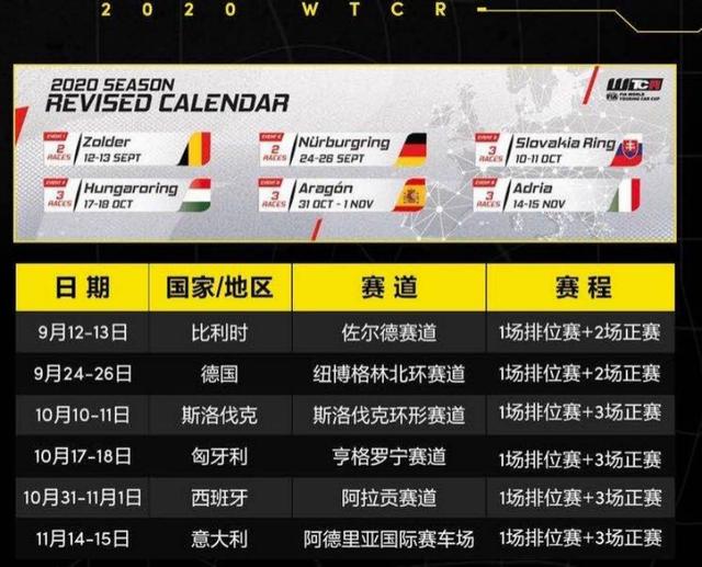 WTCR房车世界杯开赛,领克“蓝色军团”包揽前三