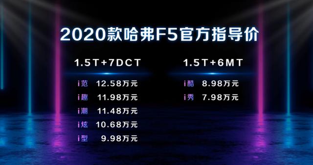 7.98万元起，2020款哈弗F5带着“微信”来了