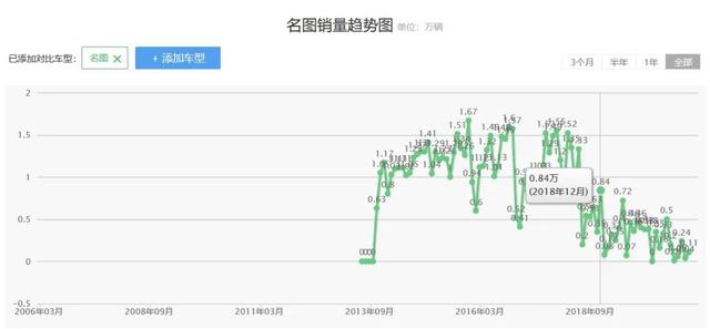 8年的等待:名图双车上市,能唤醒沉睡中的北京现代吗?