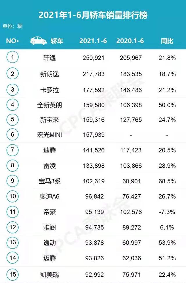 “期中考”成绩出炉：自主品牌表现亮眼 新能源持续放量 | 数据