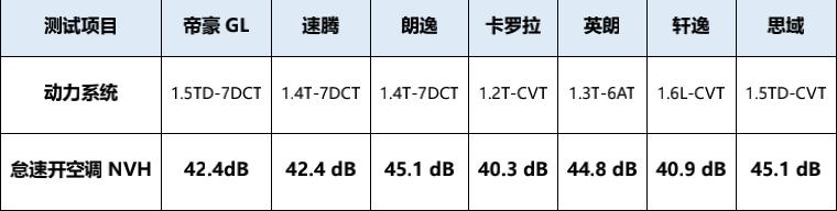 赛道单挑卡罗拉思域等6款合资A级家轿，帝豪GL哪来的勇气？