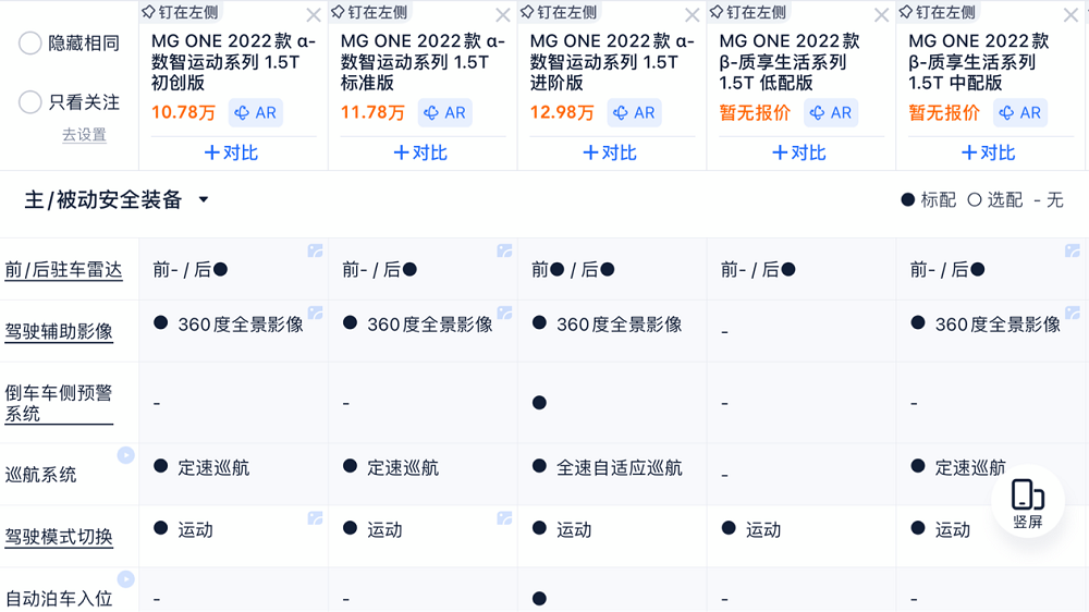 名爵每款车都特惊艳，但开下来究竟怎么样？看看MG ONE车主的说法