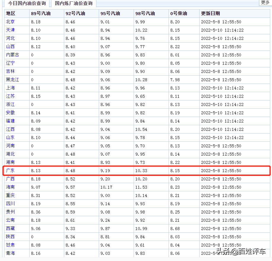 黑色4月，消费者难选 车企没得选