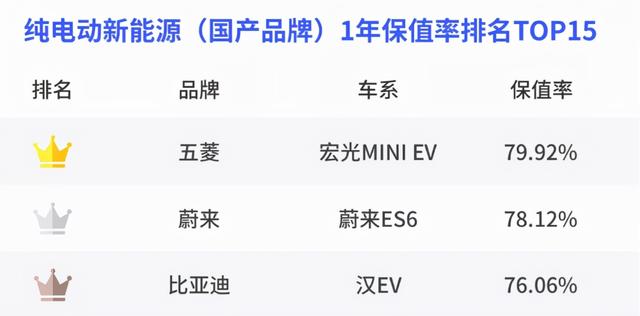 新能源汽车选购又有新风向,来看看中汽协新发布的《报告》怎么说
