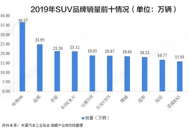 启辰星是自主A+级SUV市场一颗“重磅炸弹”！什么情况？