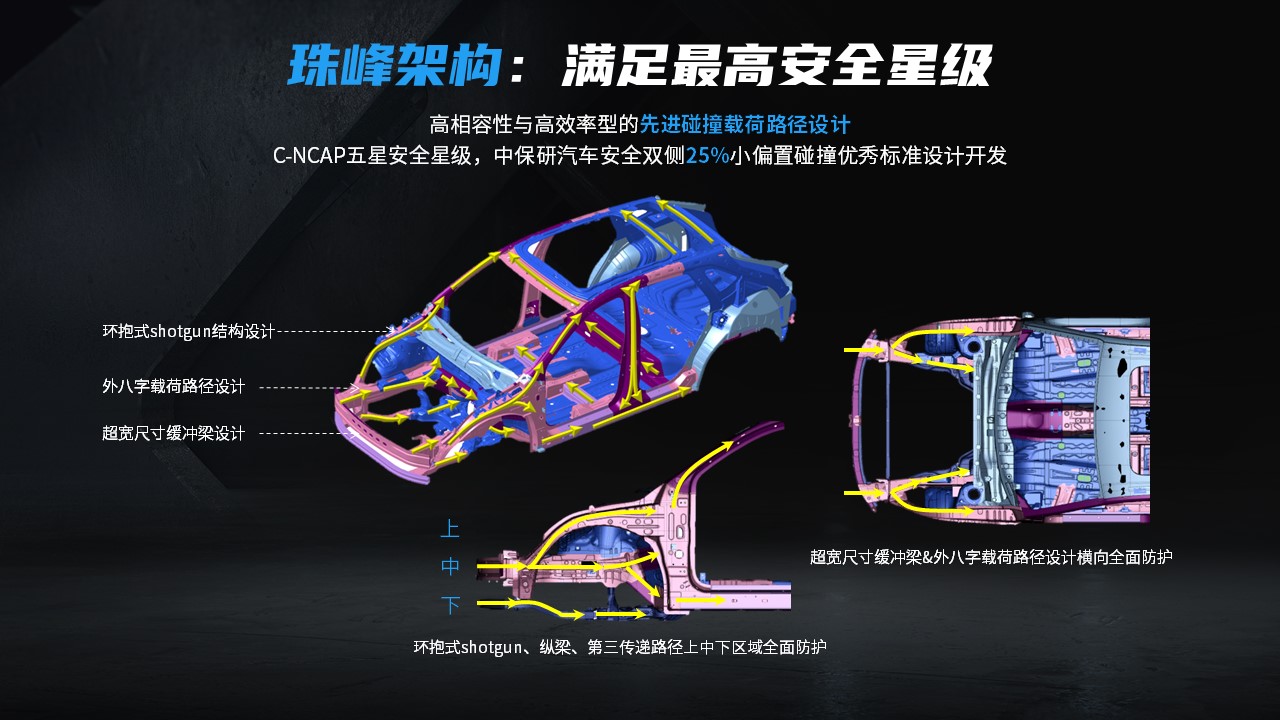 “珠峰”架构强势赋能 全新第三代荣威RX5系列8月上市