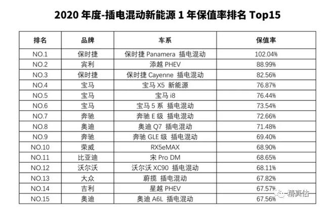 2020年汽车保值率排行榜出炉,自主品牌更胜韩系、美系?