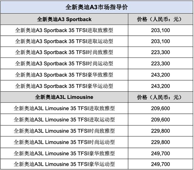 锚定新生代的全新奥迪A3，凭什么取得市场的成功？