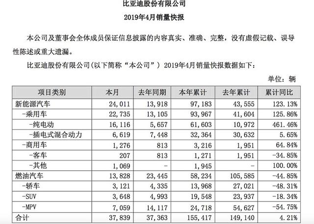 低配元EV—比亚迪S2本月上市，续航305km，最大惊喜或是价格