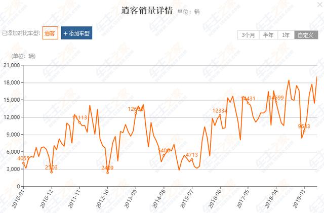 逍客可怕的“百分百哲学”