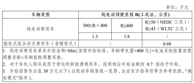 新能源退补20%来临，新能源市场会回到2019年那个夏天吗？