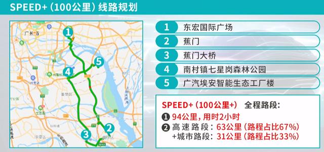 充电5分钟续航200公里，混改中的广汽埃安有点猛！