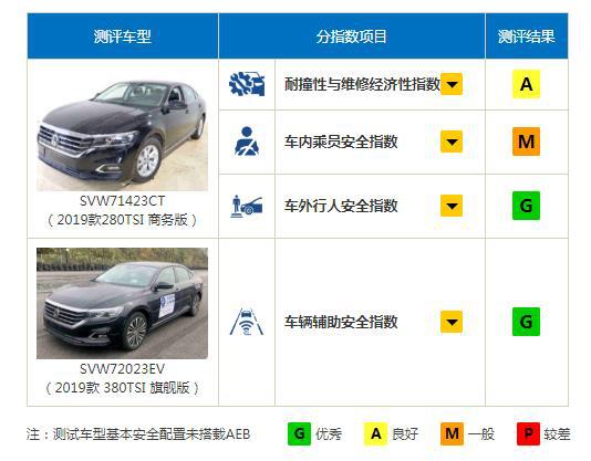 打脸五星批发部，C-IASI揭露大众丑陋嘴脸，消费者安全谁来保障？