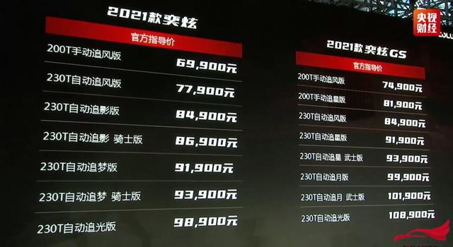 2021款风神奕炫&奕炫GS上市，比思域更帅，只要6.99万