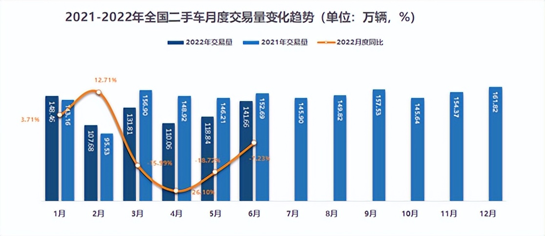 “天堑变通途”二手车将迎来全国大流通